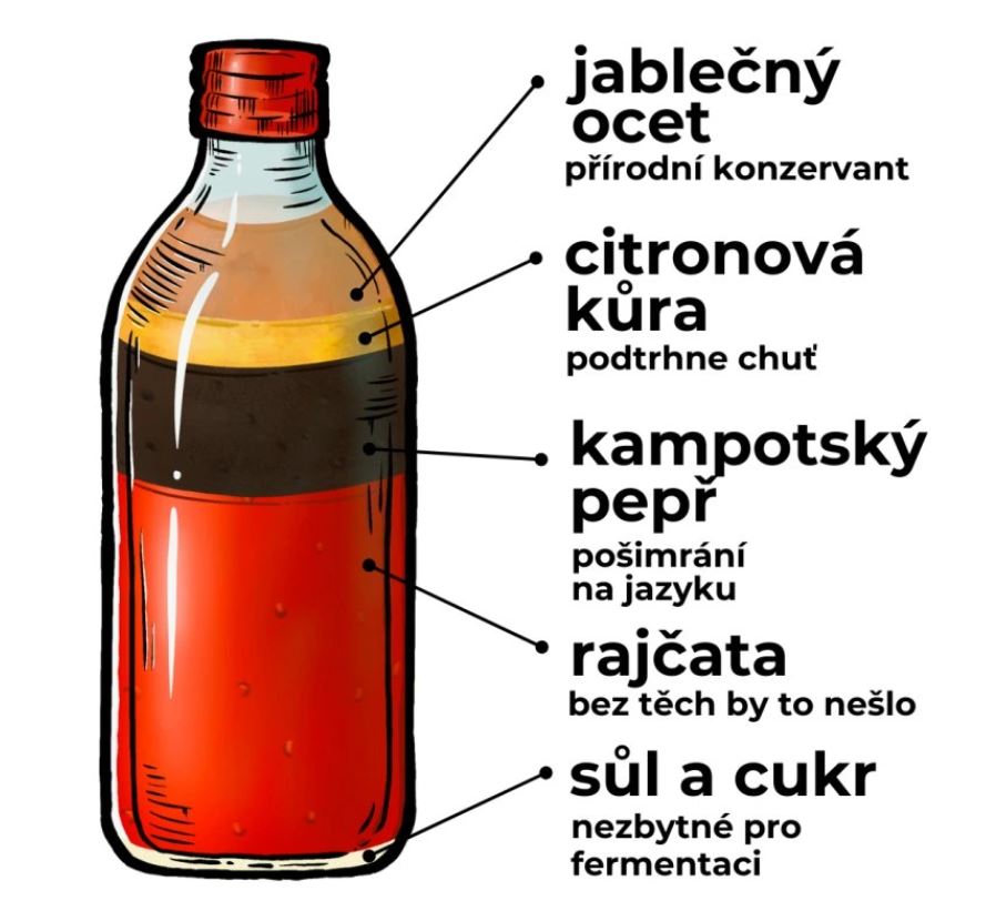 Fermentovaná rajčatová zálivka - Fermentovaný pepř 340 ml